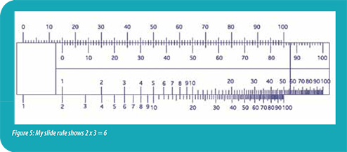 Figure 5: My sliderule shows 2 x 3 = 6